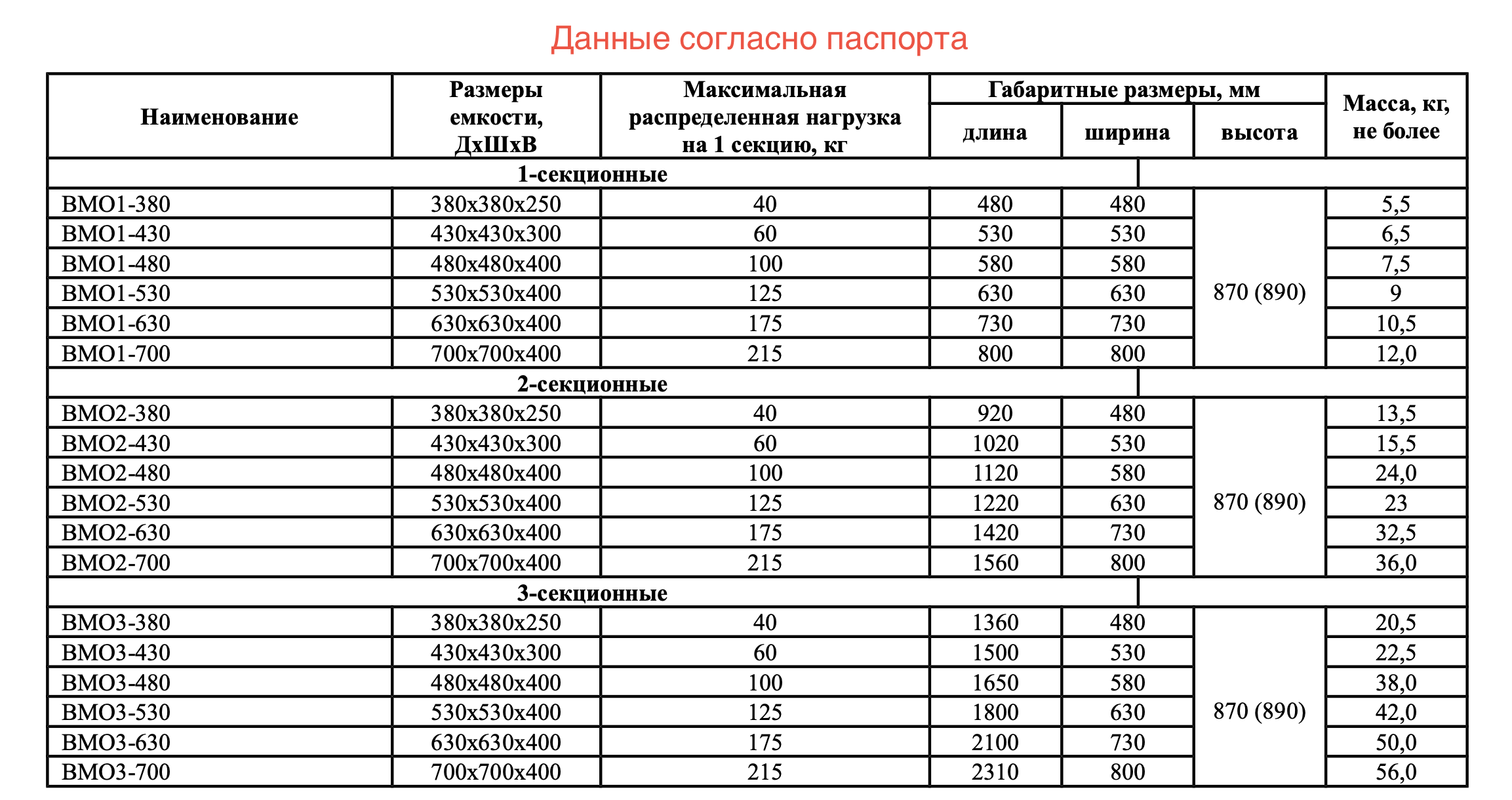 Ванна моечная сварная СТАНДАРТ НК ВМО1-700С304НК-М